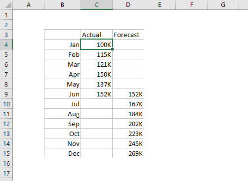 Excel Chart Forecast Vs Actual