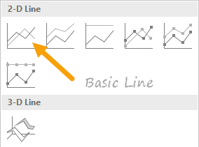 Select first option for basic line chart
