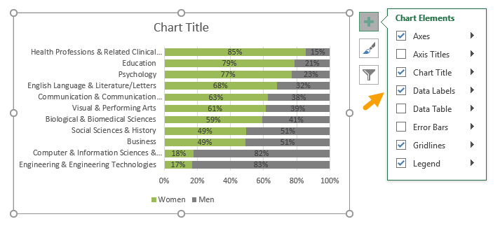 Select chart and add data labels