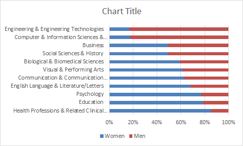 100% stacked bar chart as inserted