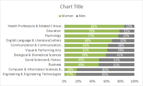 32 Degrees Size Chart Women S