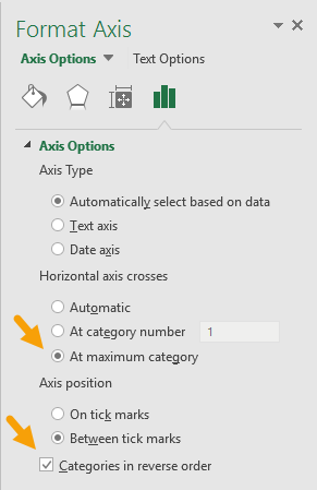 Reverse category order, set horizontal axis to cross at max category