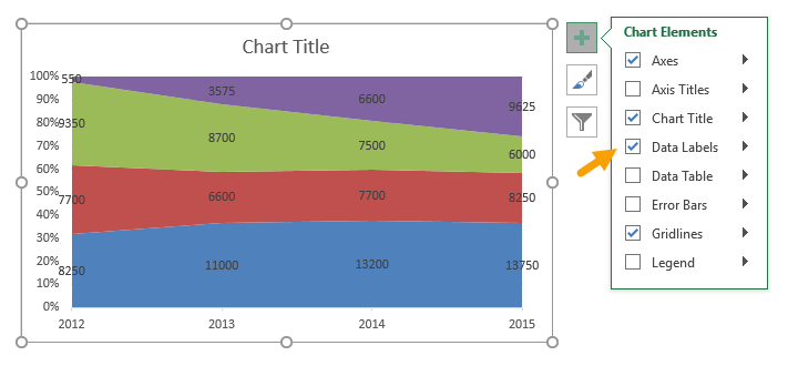 Add data labels to chart