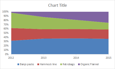 Chart as inserted