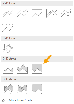 Select the 100% Stacked Area option under 2d area