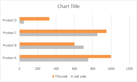 Chart after data series color change