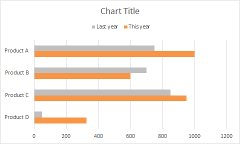 Final clustered bar chart