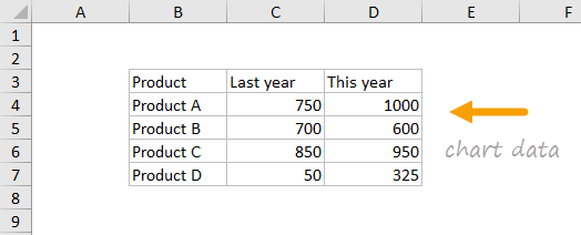 changing color on a cluster column on excel for mac