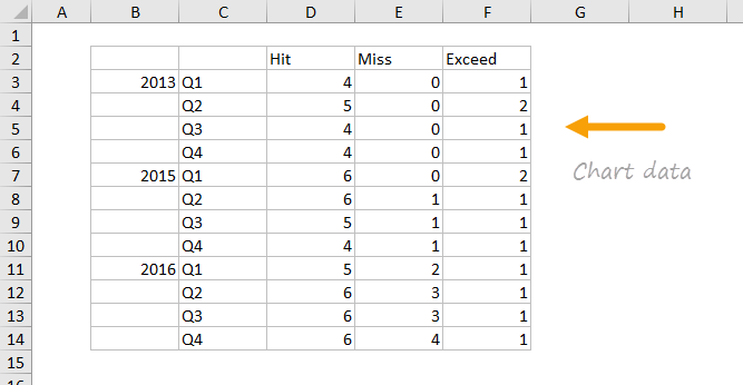 Data used to plot project goal attainment