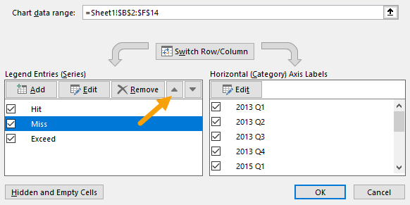 Reorder series to plot missed data first