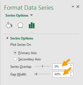 Set series overlap and gap width