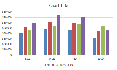 Initial clustered column chart as inserted