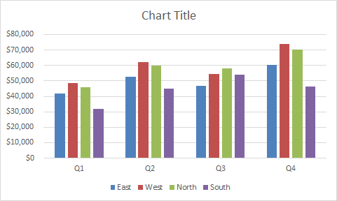 Switch rows and columns to group by quarter