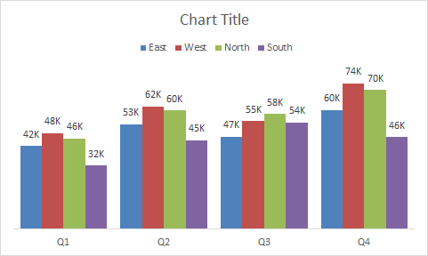 Final clustered column chart