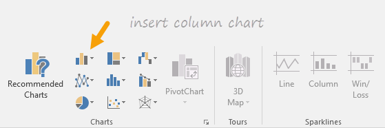 Click the insert column chart icon on the ribbon