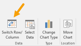 Switch rows and columns to group by quarter