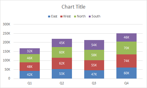 Final stacked column chart