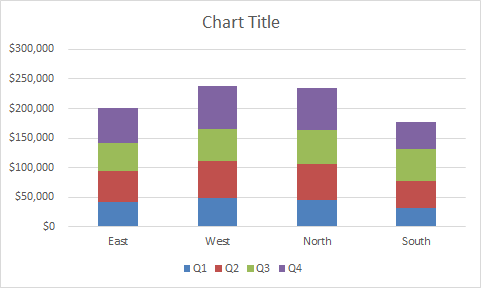 Initial stacked column chart as inserted