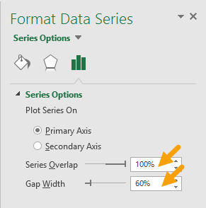 Set series overlap and gap width