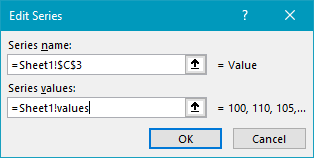 Use Named Range In Chart