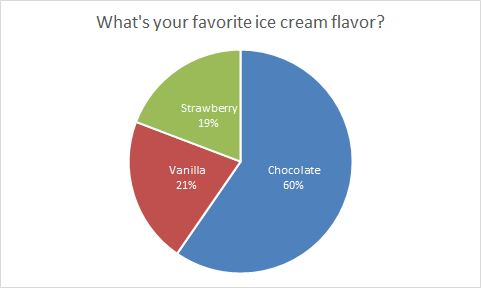 Final chart after editing title