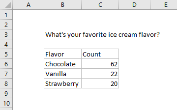 Data used in this pie chart