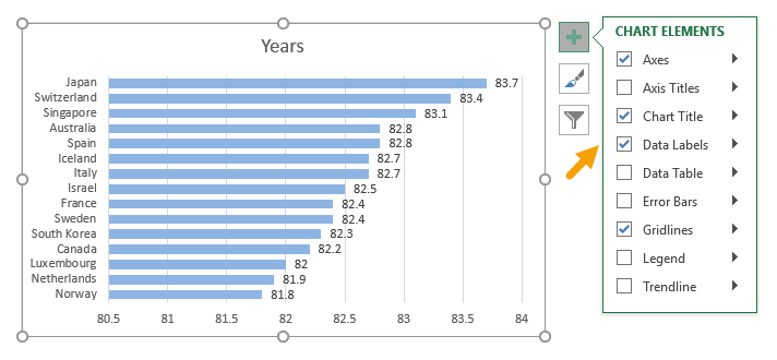 Add data labels