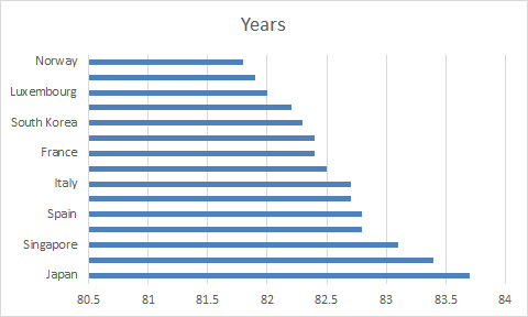 Initial bar chart as inserted