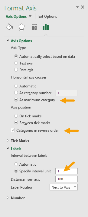 Select axis and reverse sort order