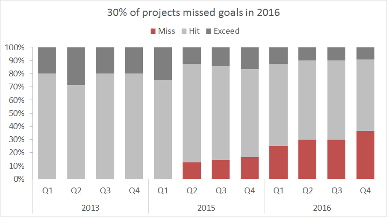 2d Stacked Column Chart Excel