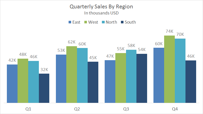 Sales chart – Telegraph