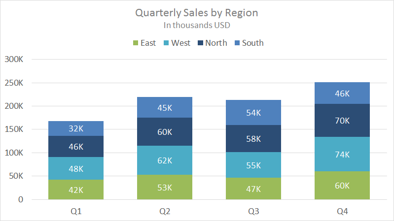 Pivot Chart Clustered Stacked Column