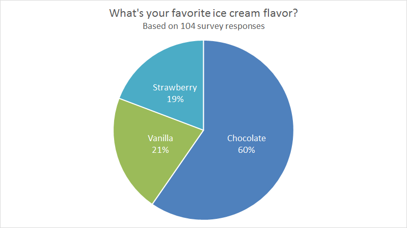 Pie Chart Essay Example