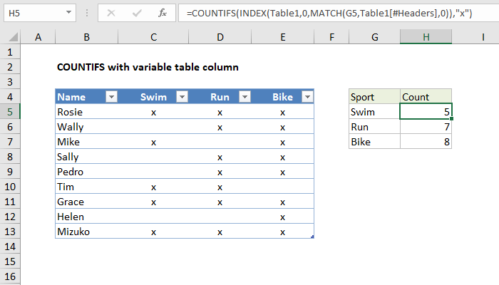 Excel Formula Countifs With Variable Table Column Exceljet