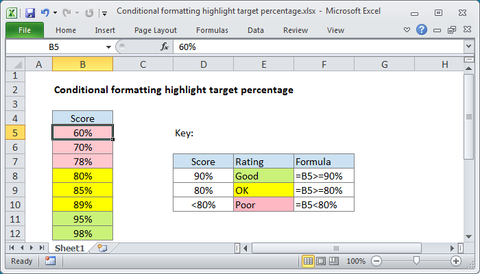 Excel formula: Conditional formatting highlight target percentage