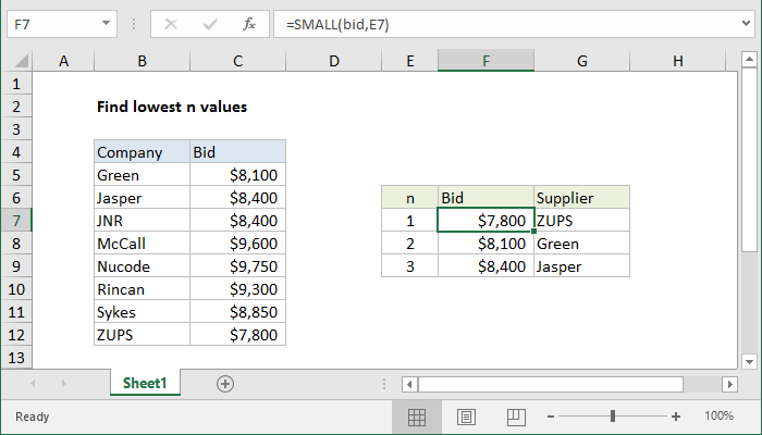 Excel Formula Find Lowest N Values Exceljet