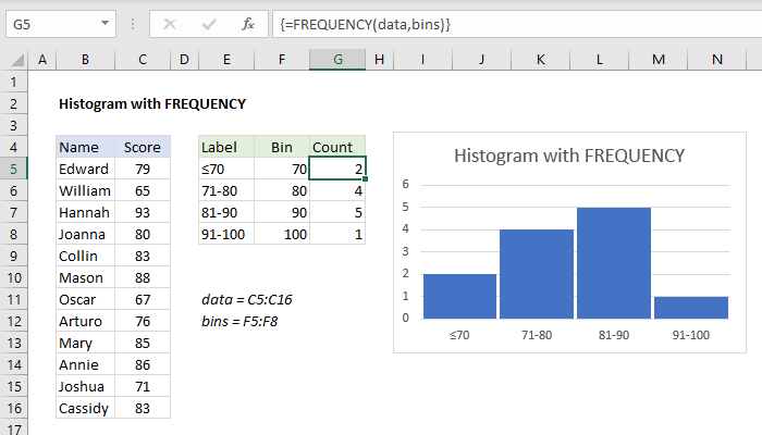 how to look for doubles in excel mac