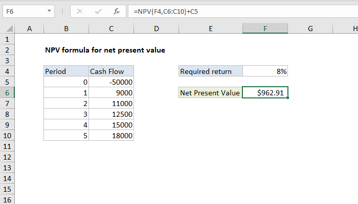 Excel Formula Npv Formula For Net Present Value Exceljet