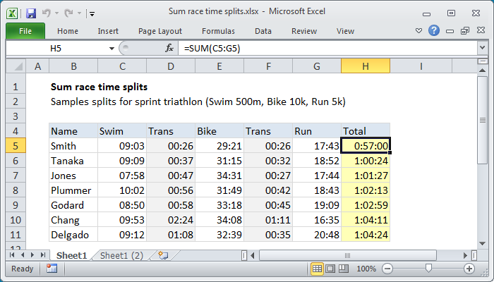 Excel Formula Sum Race Time Splits Exceljet