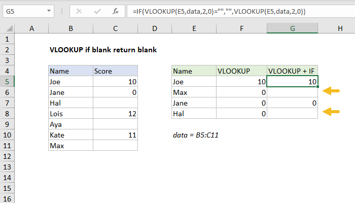 Excel Formula Vlookup If Blank Return Blank Exceljet