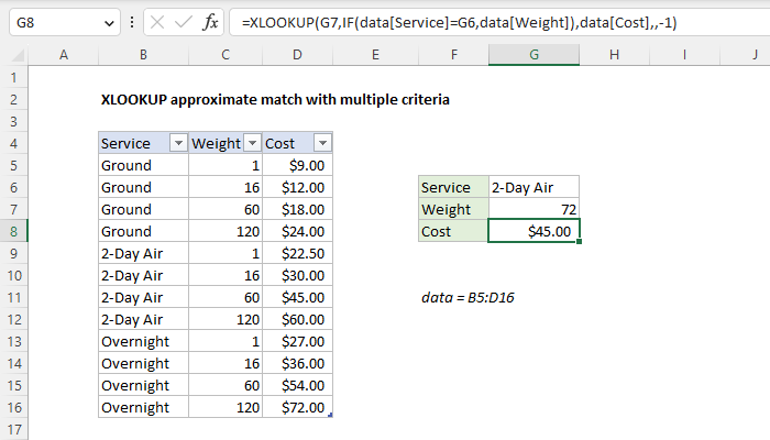 Excel formula: XLOOKUP approximate match with multiple criteria