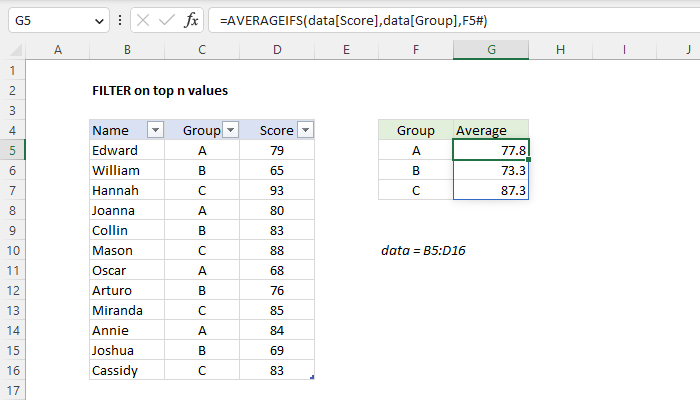 Excel formula: Average by group