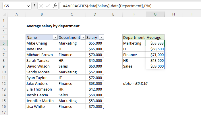 Excel formula: Average salary by department