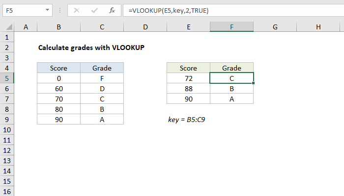 Excel Formula Calculate Grades With Vlookup Exceljet