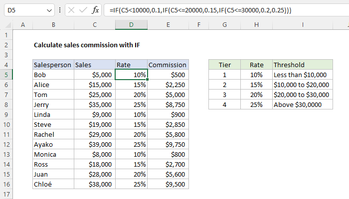 Excel formula: Calculate sales commission with if