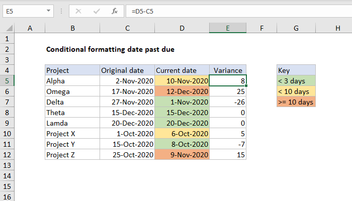 Excel Formula Conditional Formatting Date Past Due Exceljet