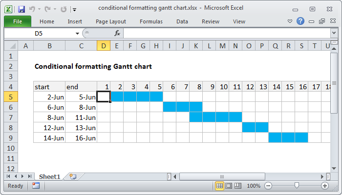 chart excel pivot gantt Conditional   Formatting Exceljet Formulas