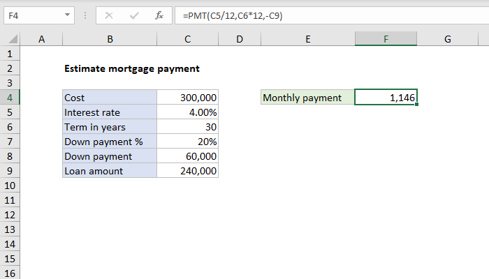 Excel Formula Estimate Mortgage Payment Exceljet