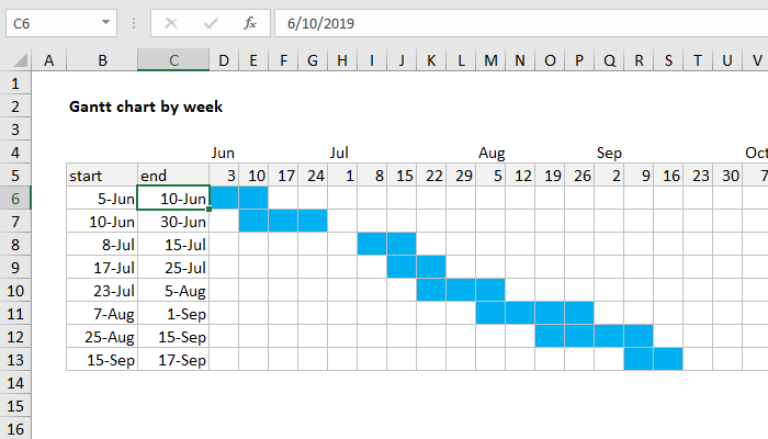 excel formula gantt chart by week exceljet template stock control