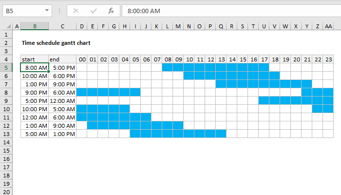 production timetable chart in excel